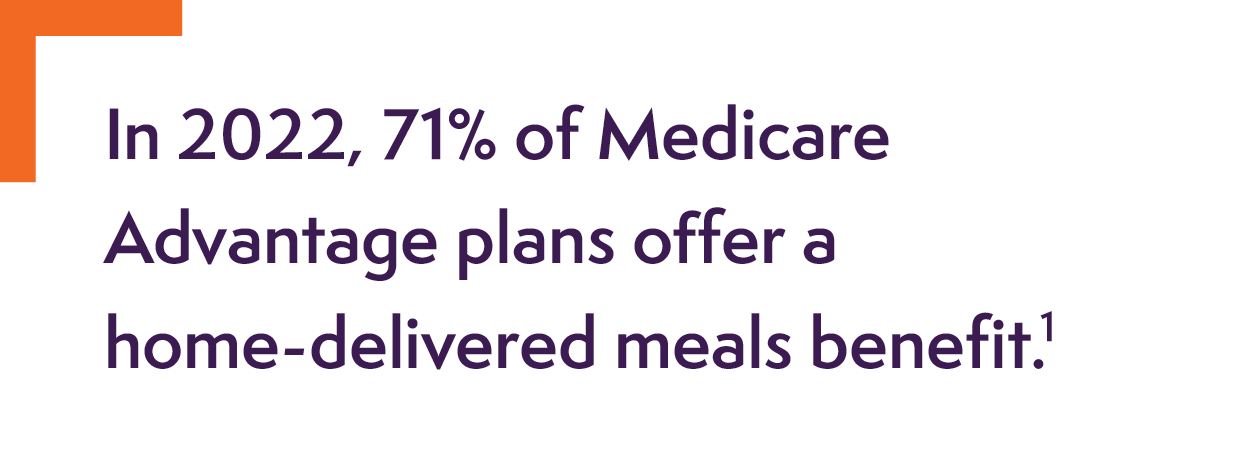 In 2022, 71% of Medicare Advantage plans offer a home-delivered meals benefit