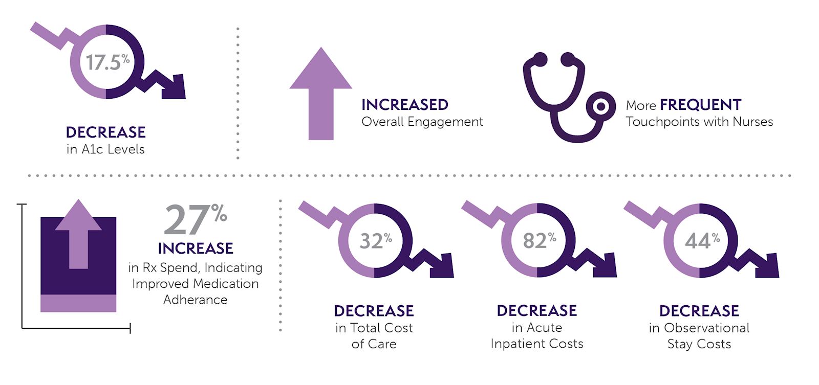 MHPA Summary Report Graphic