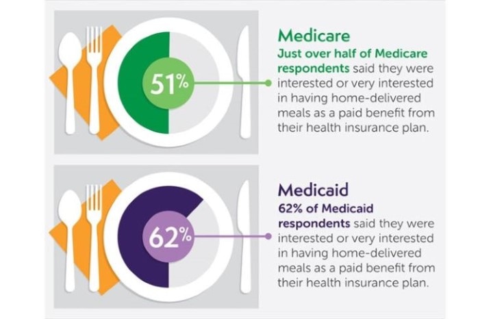 COVID-19: Impact on Consumer Attitudes Toward Health Plan Benefits