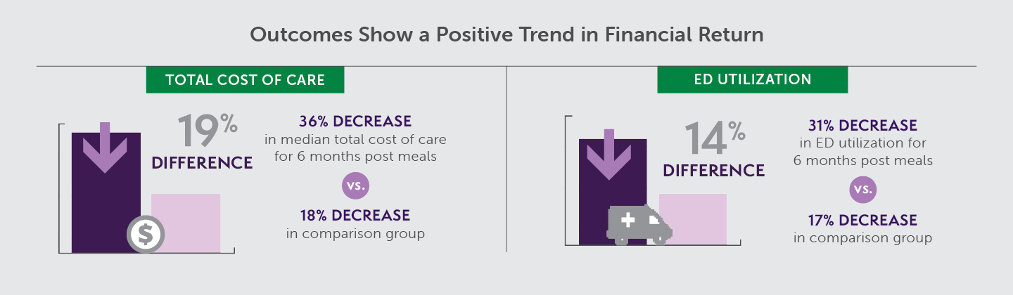 UPMC Pilot Summary Report